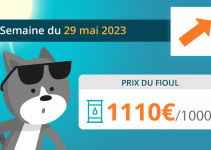 Prix du fioul domestique le 29 mai